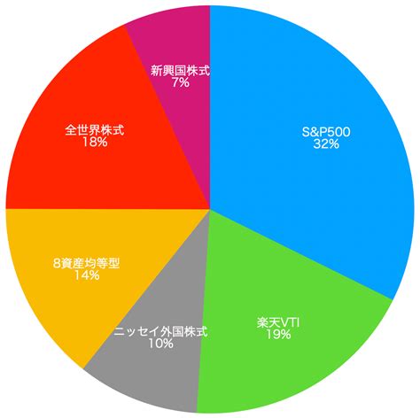 積立NISAで分配金はいくら受け取れるのか！？