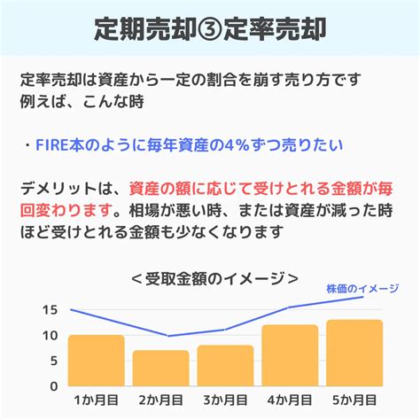 つみたてNISA 積立額はどう決めるべきか？