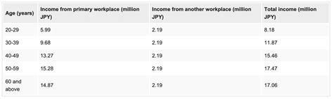 積立NISAシミュレーション S&P500とは？未来の投資を考える！