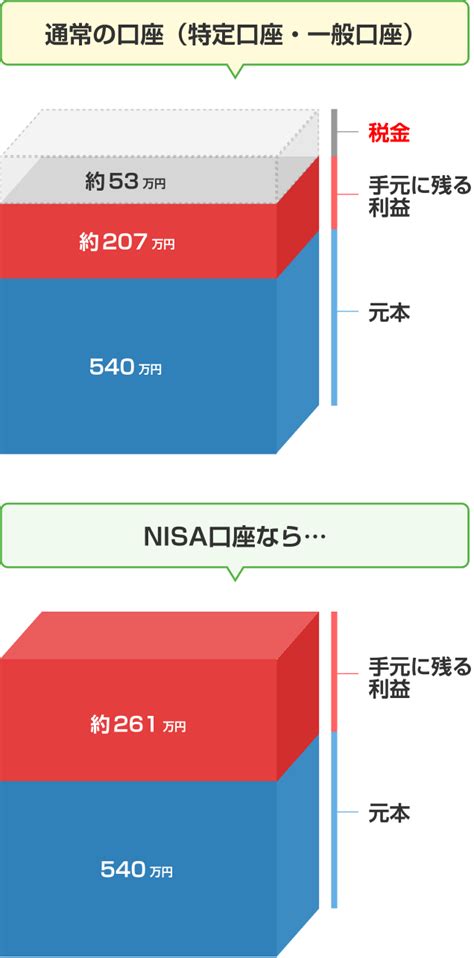 積立NISAを始めるタイミングは円安でも大丈夫！？今すぐ始めるべき理由を徹底解説！