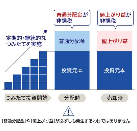 みずほ銀行 積立NISAのメリットは何？