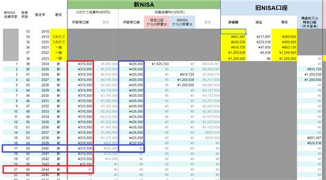 積立NISAシミュレーション50代を活用しよう！驚くべき効果とは？