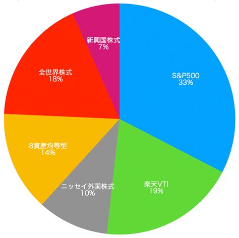 積立NISAと楽天キャッシュの活用法！あなたの投資を賢く管理する方法は？