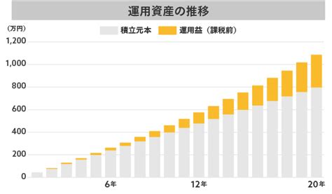 積立NISA毎月の上限を理解しよう！